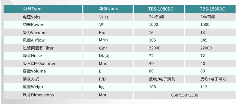 工业吸尘器TBS-1080DC|1580DC.jpg