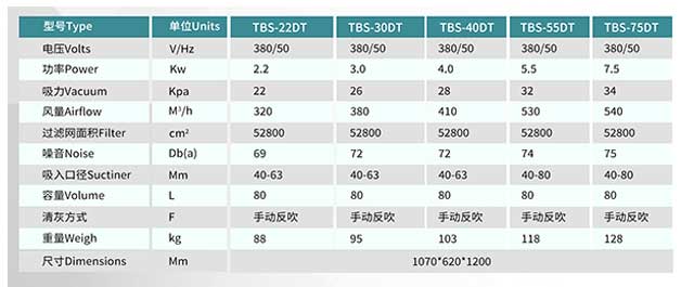 工业吸尘器TBS-1080DC|1580DC配置参数