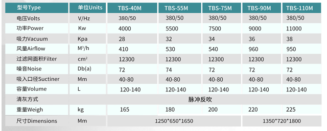 脉冲式工业吸尘器 TBS-75M 配置参数